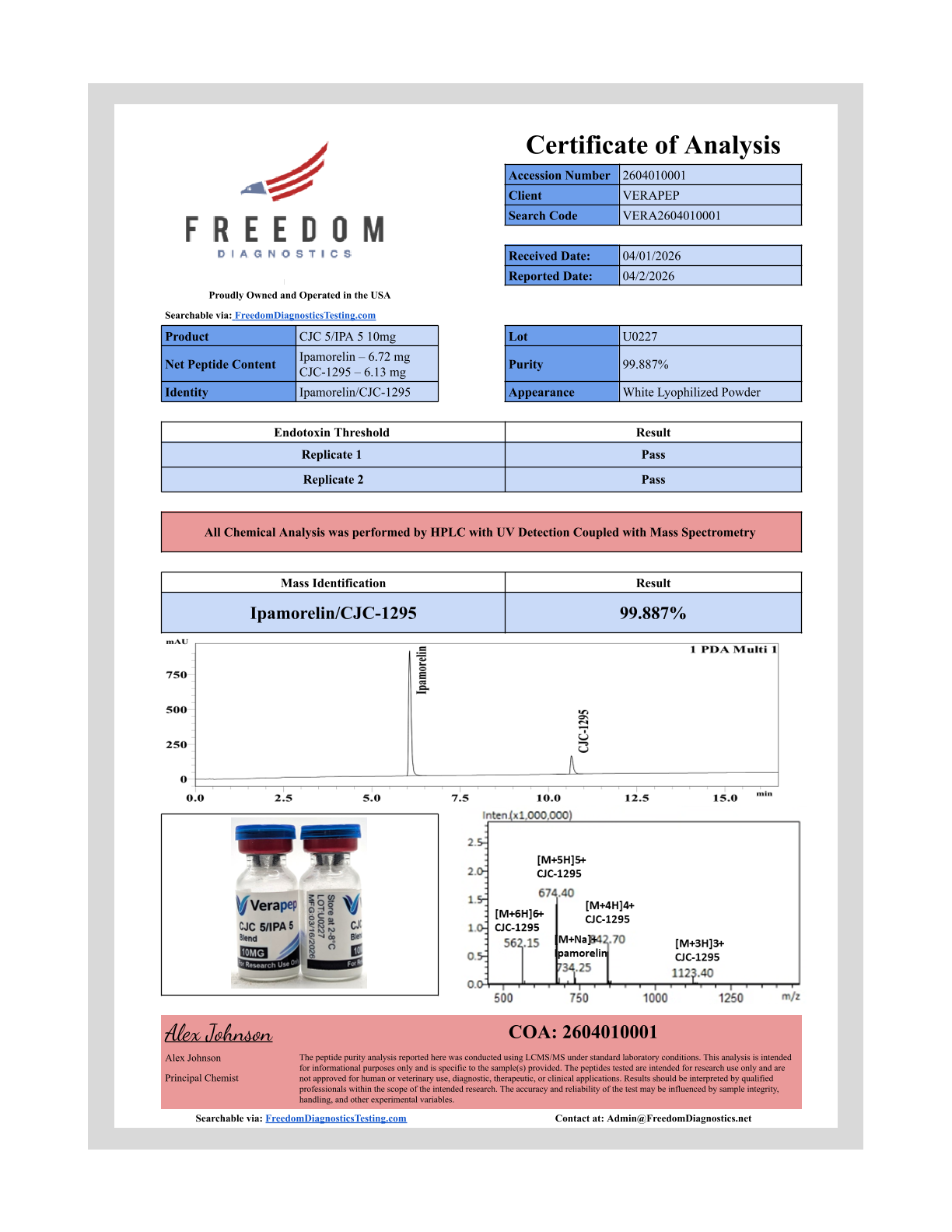 CJC-1295 / Ipamorelin 5+5mg Blend COA — Lot U0227 (Freedom Diagnostics)