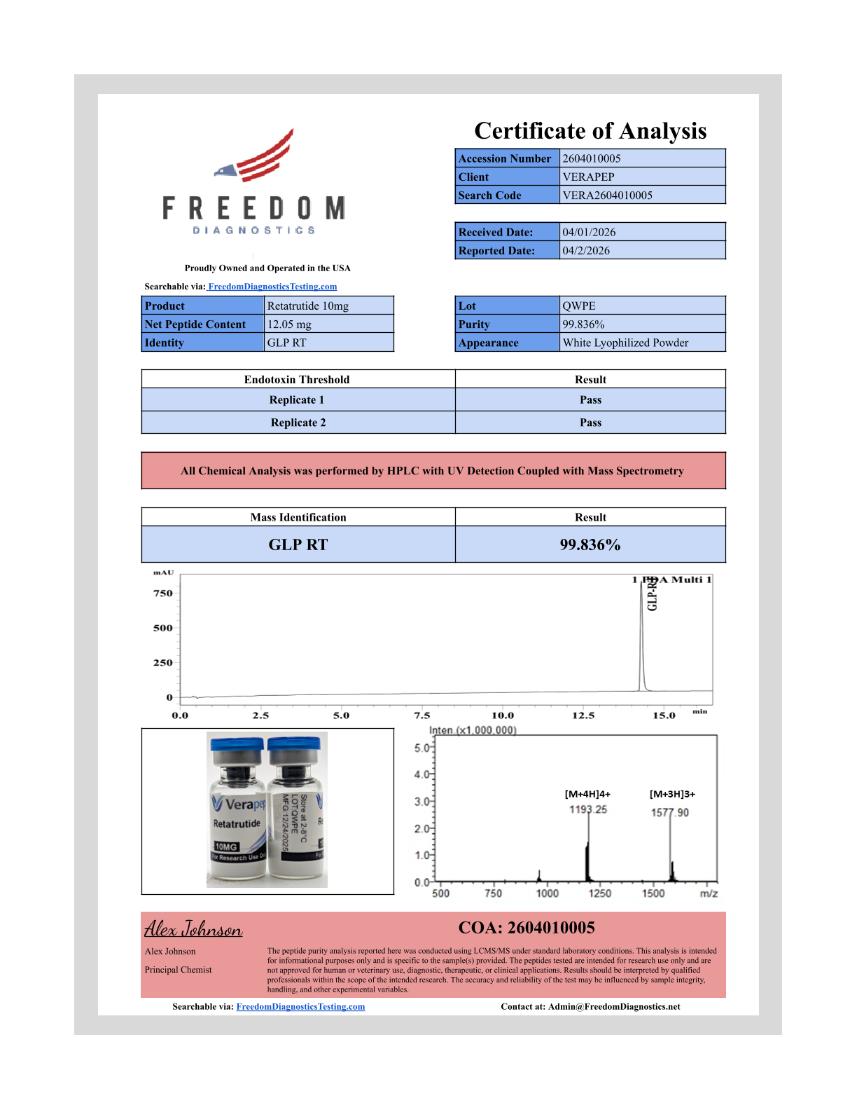 3-RETA 10mg COA — Lot QWPE (Freedom Diagnostics)