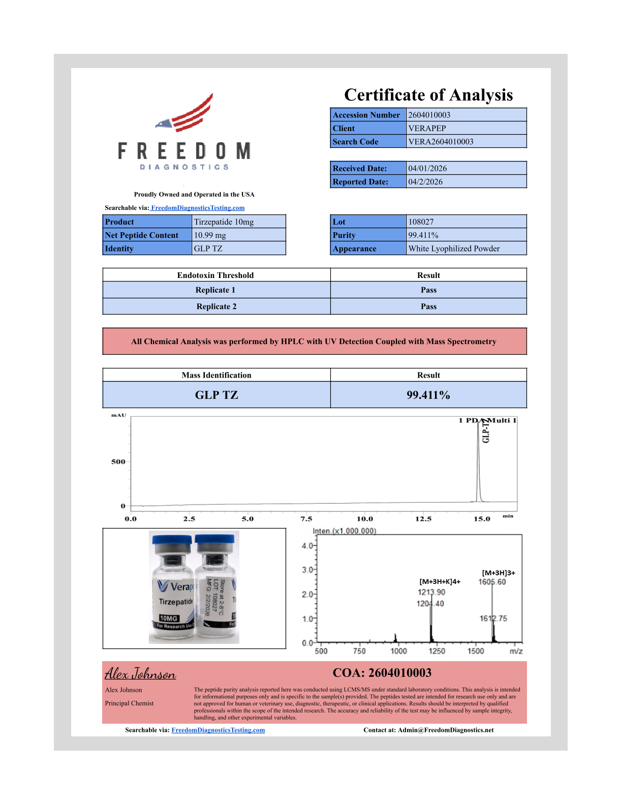 2-TIRZ 10mg COA — Lot 108027 (Freedom Diagnostics)